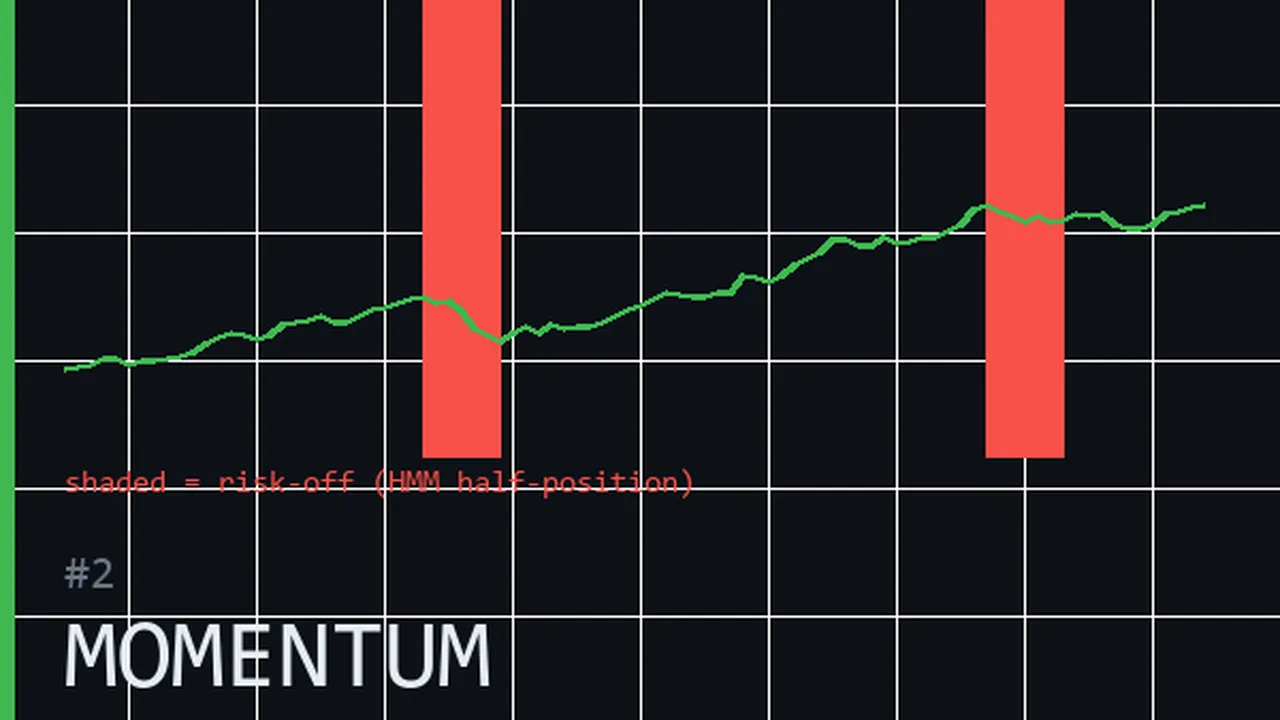 Momentum + HMM Regime Filter Equity Quant Notebook cover