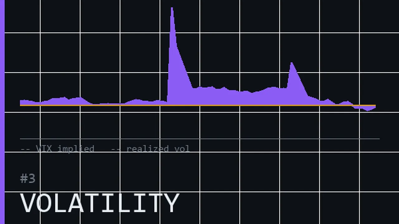 Volatility Mean Reversion Strategy cover
