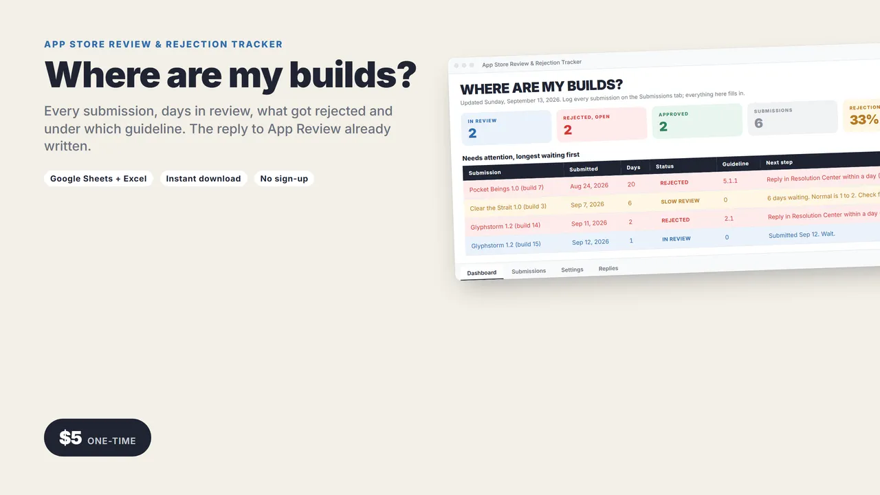 App Store Review & Rejection Tracker cover